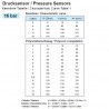 VDO Pressure sender 0-16 Bar - 1/8-27 NPTF