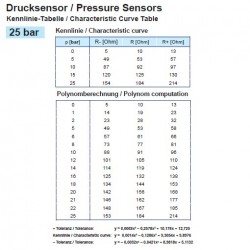 VDO Pressure sender 0-25 Bar - M10