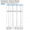 VDO Pressure sender 0-25 Bar - M14
