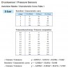 VDO Pressure sender 0-5 Bar - 1/4-18 NPTF