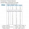 VDO DS Pressure sender 0-10 Bar - 1/8-27 NPTF