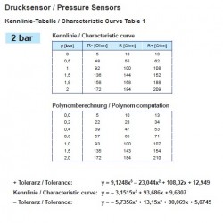 VDO Pressure sender 0-2 Bar - M12
