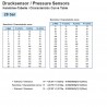 VDO DS Pressure sender 0-28 Bar - 1/8-27 NPTF