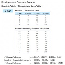 VDO Pressure sender 0-5 Bar - M18