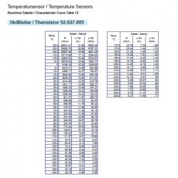 VDO Oil temperature sender 200°C – 1/8-27 NPTF