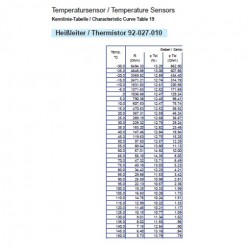 10 Stuks VDO Koelwatersensor 120°C - 1/4-18 NPTF