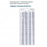 10 Pieces VDO Coolant temperature sender 120°C - 1/4-18 NPTF