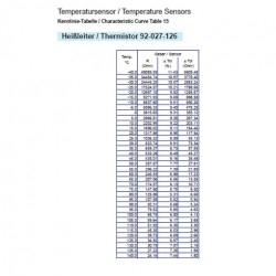 VDO Coolant temperature sender 140°C - M14